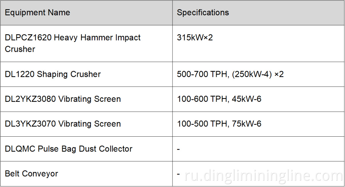 Cone Crusher Limestone Production Line